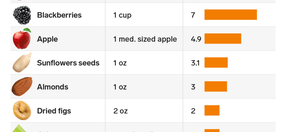 Diet with elevated bilirubin in the blood