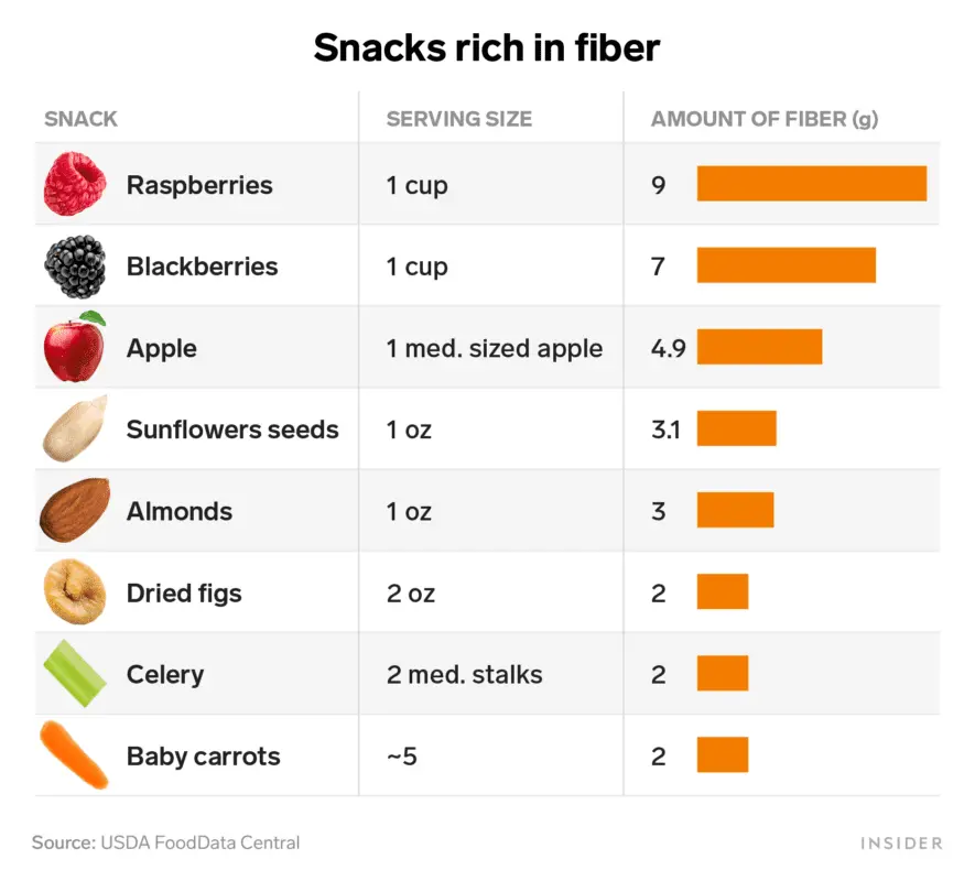 Diet with elevated bilirubin in the blood