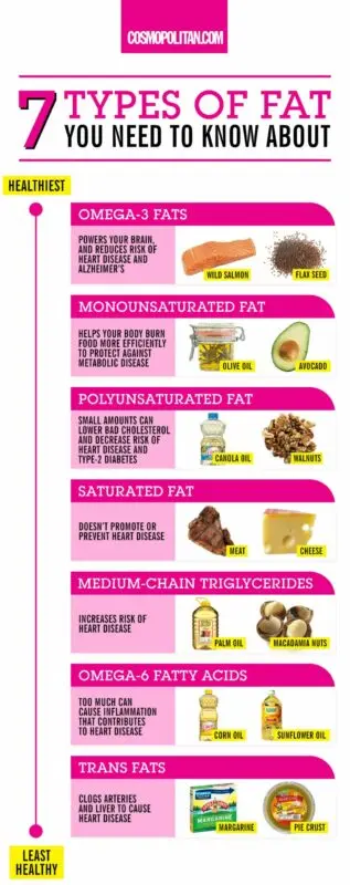 Diets that will not help you lose weight for a long time