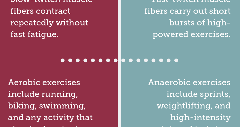 Differences between aerobic and anaerobic exercises