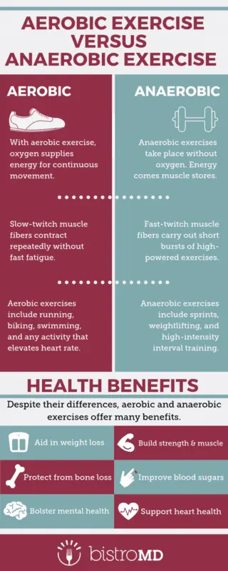 Differences between aerobic and anaerobic exercises