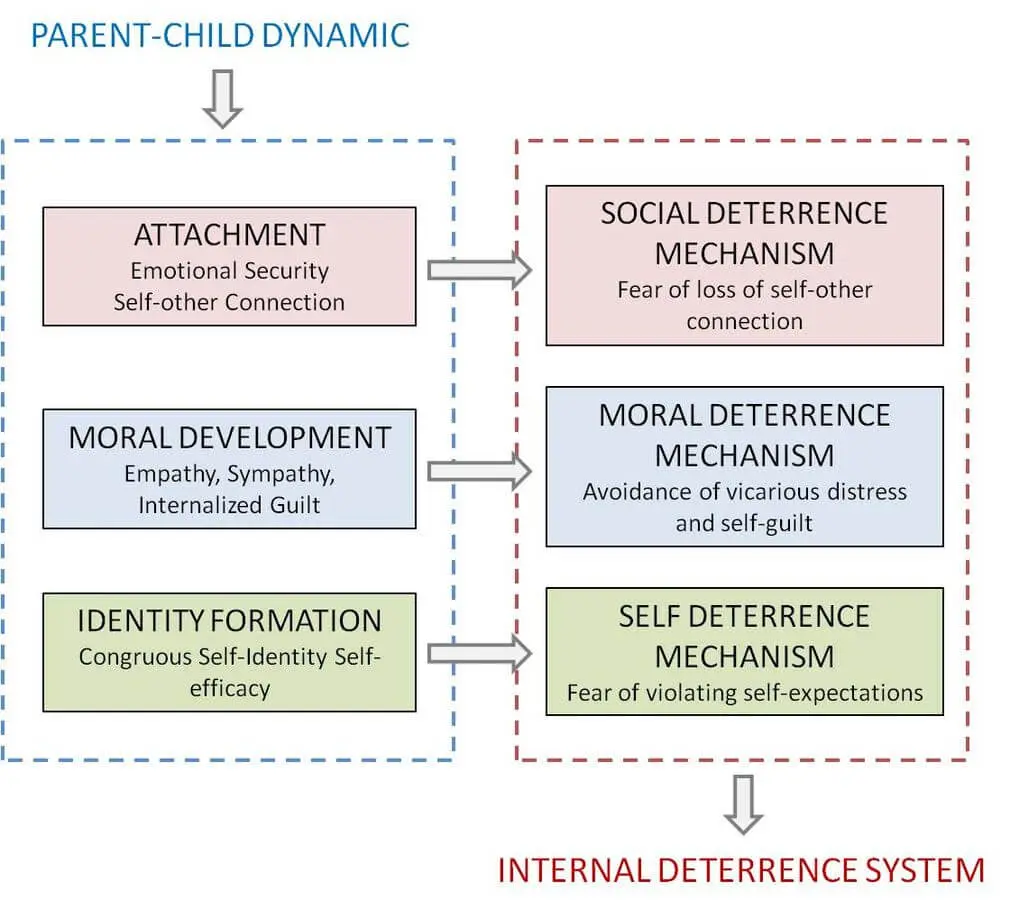 Difficult teenager: what to do, features, help, psychology, parents