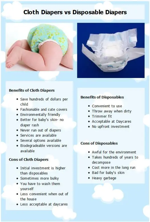 Disposable, recyclable, washable diapers: how to choose?