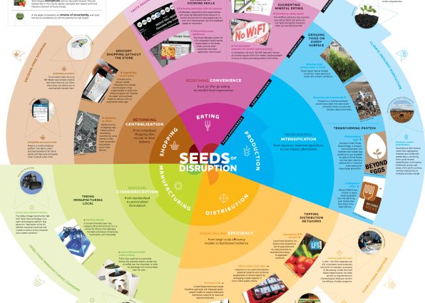 Disruption in the Food Industry