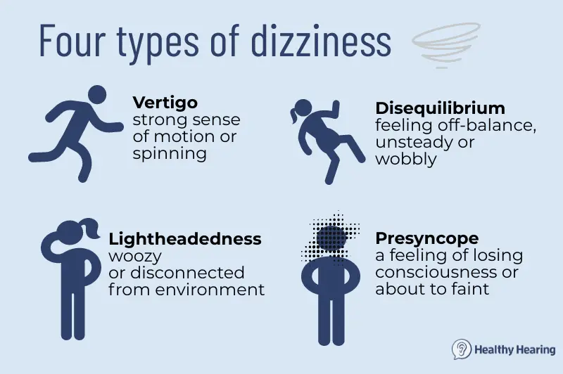 Dizziness and vertigo