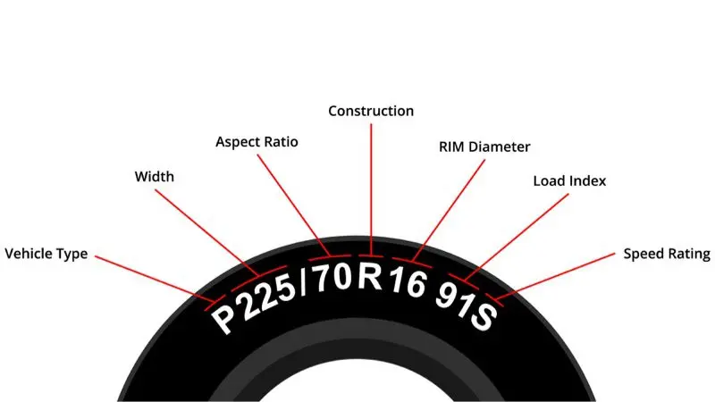 Do you know the law of Rim?