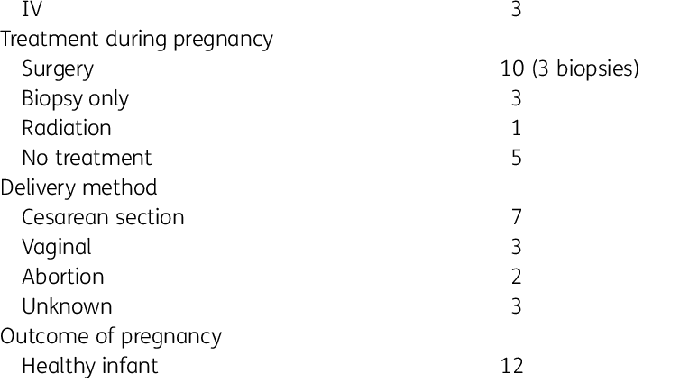 Doctors mistook a brain tumor in a pregnant woman for toxicosis