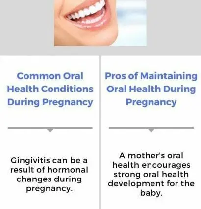 Does Pregnancy Affect Teeth Health?