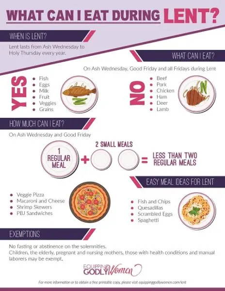 What is in Great Lent: nutritional rules