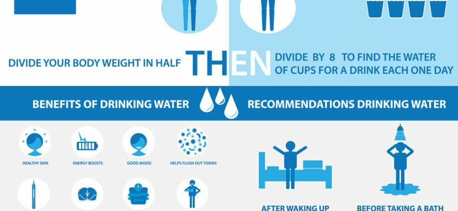 Drinking water: why and how much?