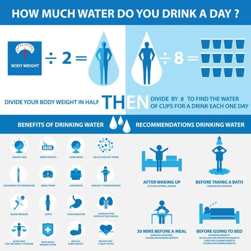Drinking water: why and how much?