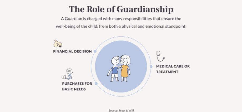 Duties of the guardian of a minor child: the guardian