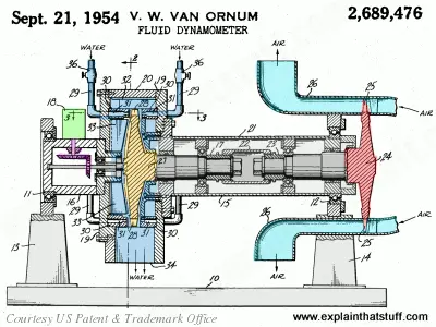 Dynamometer: how does it work, when to use it?