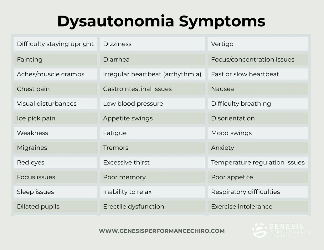 Dysautonomia: symptoms of dysautonomia syndrome