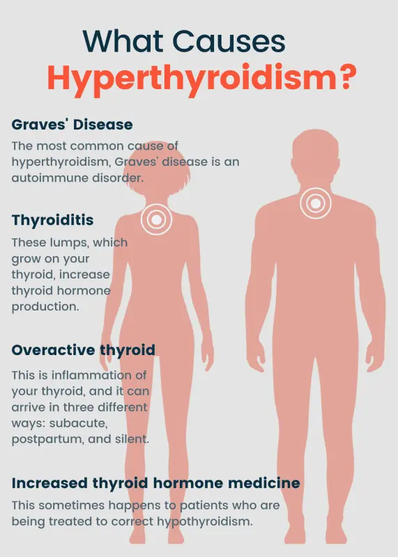 Dysthyroidism: symptoms of thyroid problems