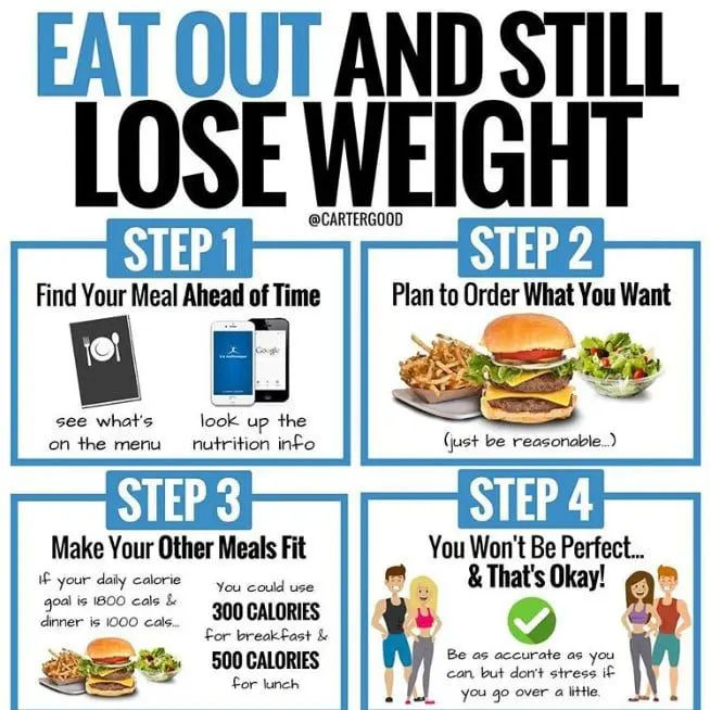 Eat and lose weight, how to lose 15 kg in three months and keep the weight