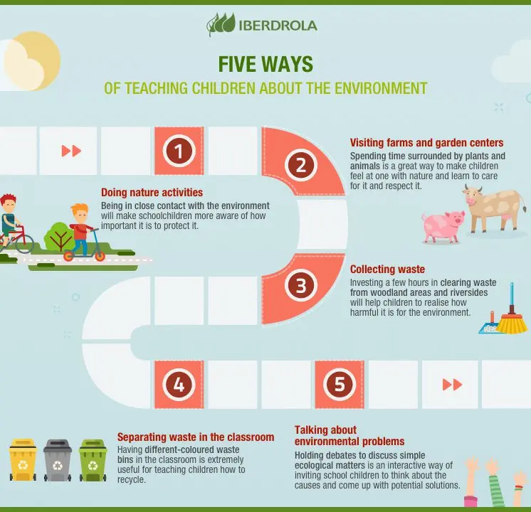 Ecological education of preschool children: means, methods