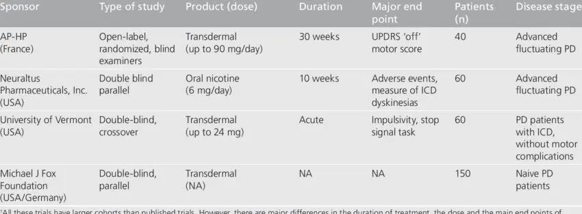 Edible nicotine &#8211; a shield against Parkinson&#8217;s disease