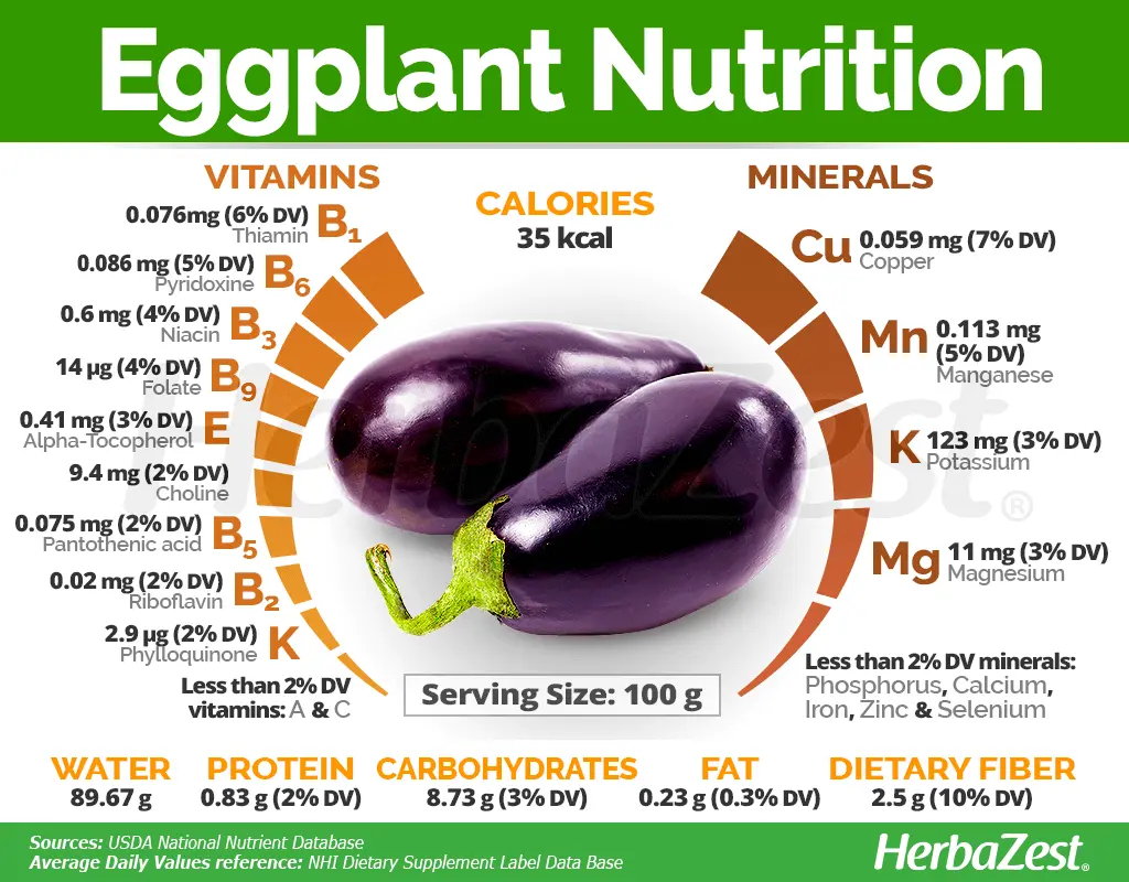 Eggplant: benefits, nutritional properties, calories