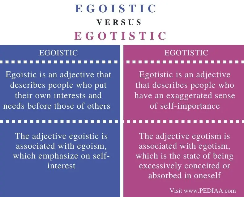 Egotism, what is it?