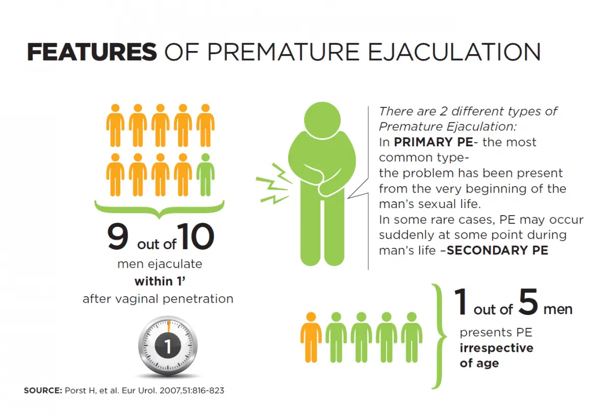 Ejaculation: how to delay ejaculation?