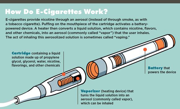 Electronic cigarette: what do you need to know?