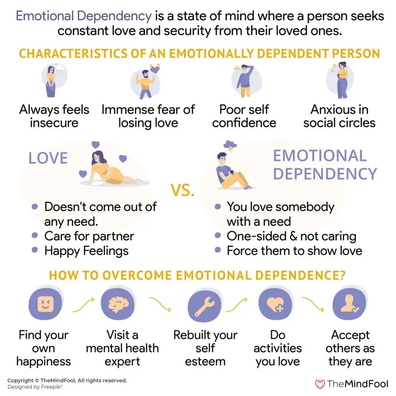 Emotional dependence and lack of self-confidence