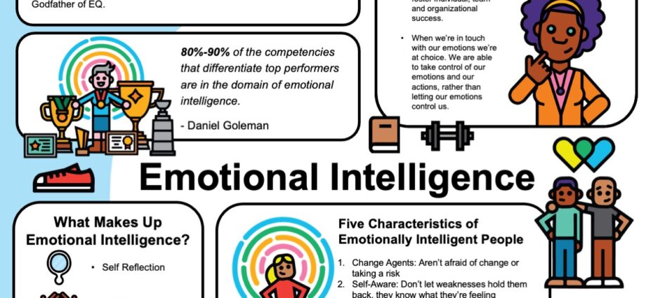 Эмоциональный интеллект