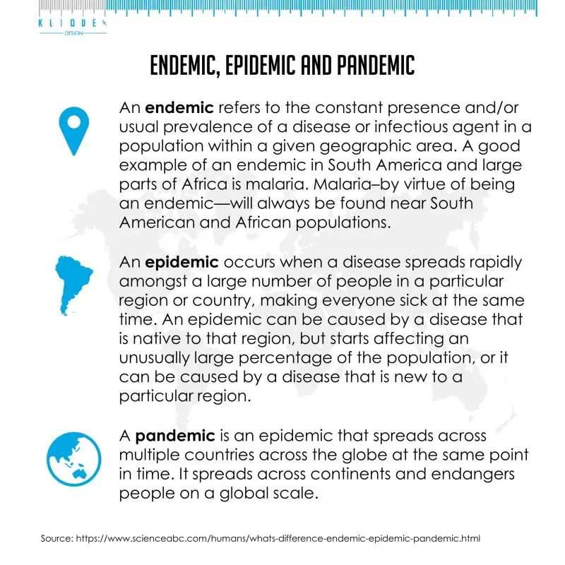 Endemic: definition and difference from a pandemic and an epidemic