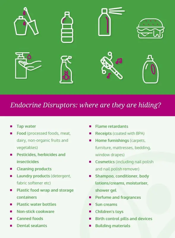 Endocrine disruptors: where are they hiding?