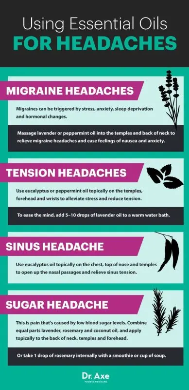 Essential oils for headache relief
