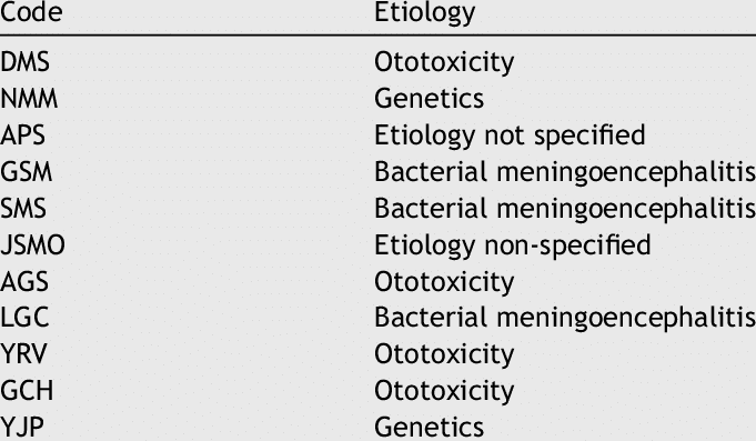 Etiology: everything about the study of the causes of our diseases