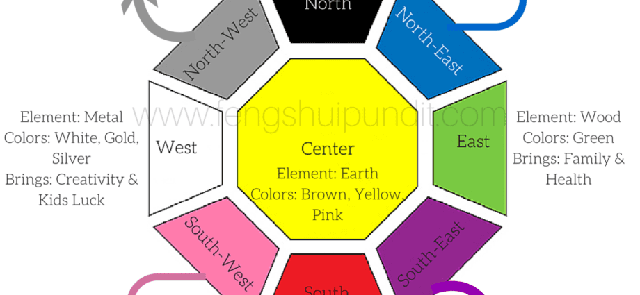 Everything according to feng shui: where to put the chair so that there is wealth in the house