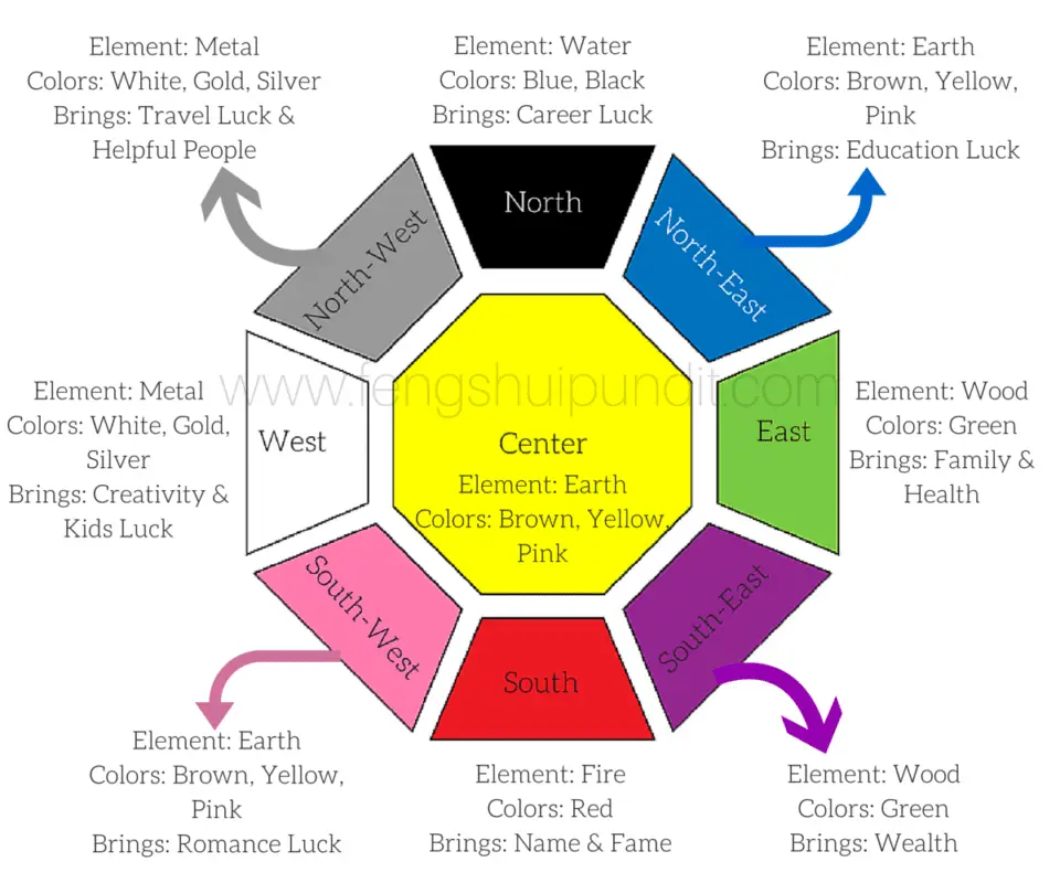 Everything according to feng shui: where to put the chair so that there is wealth in the house