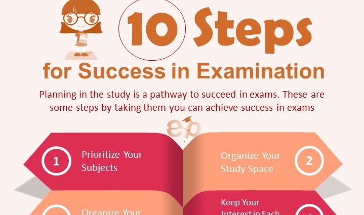 Provimet: 10 këshilla për të qenë në formë
