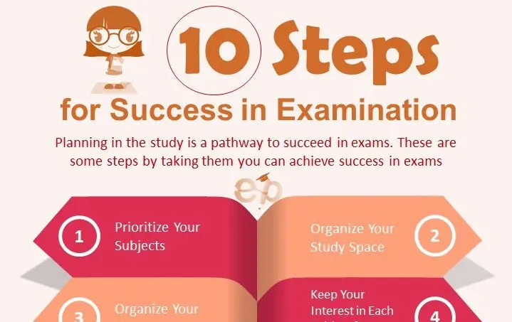 Examinations: 10 tips to get in shape