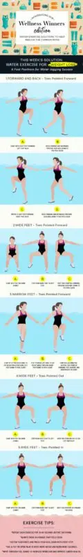 Exercise in water, lose weight in water