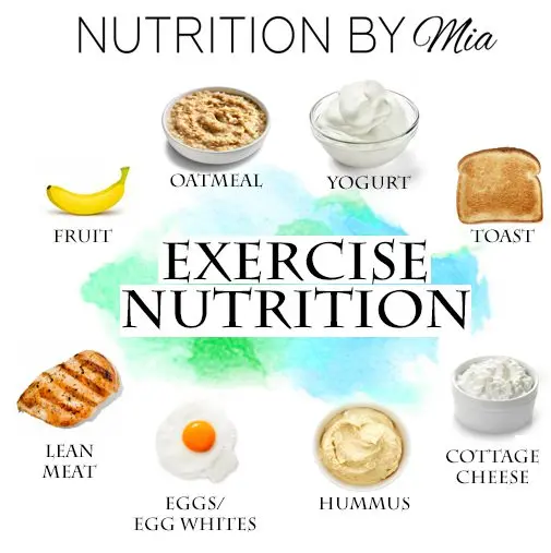 Exercise nutrition