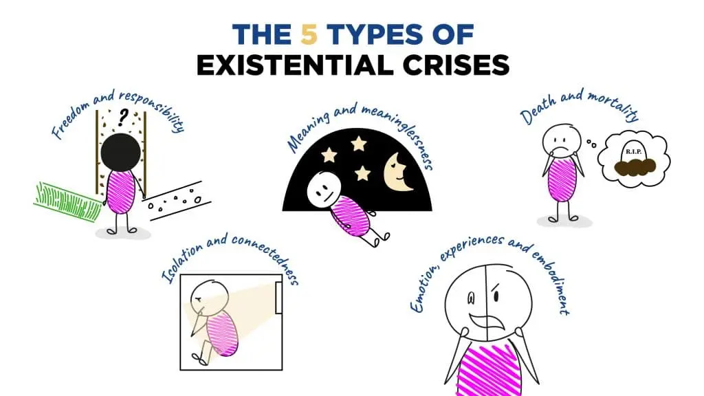 Existential crisis