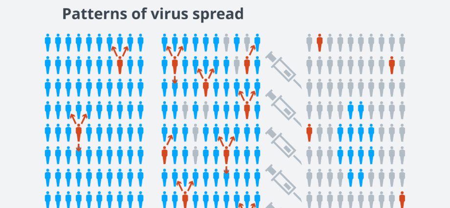 Experts estimate when Russia will fully recover from the pandemic