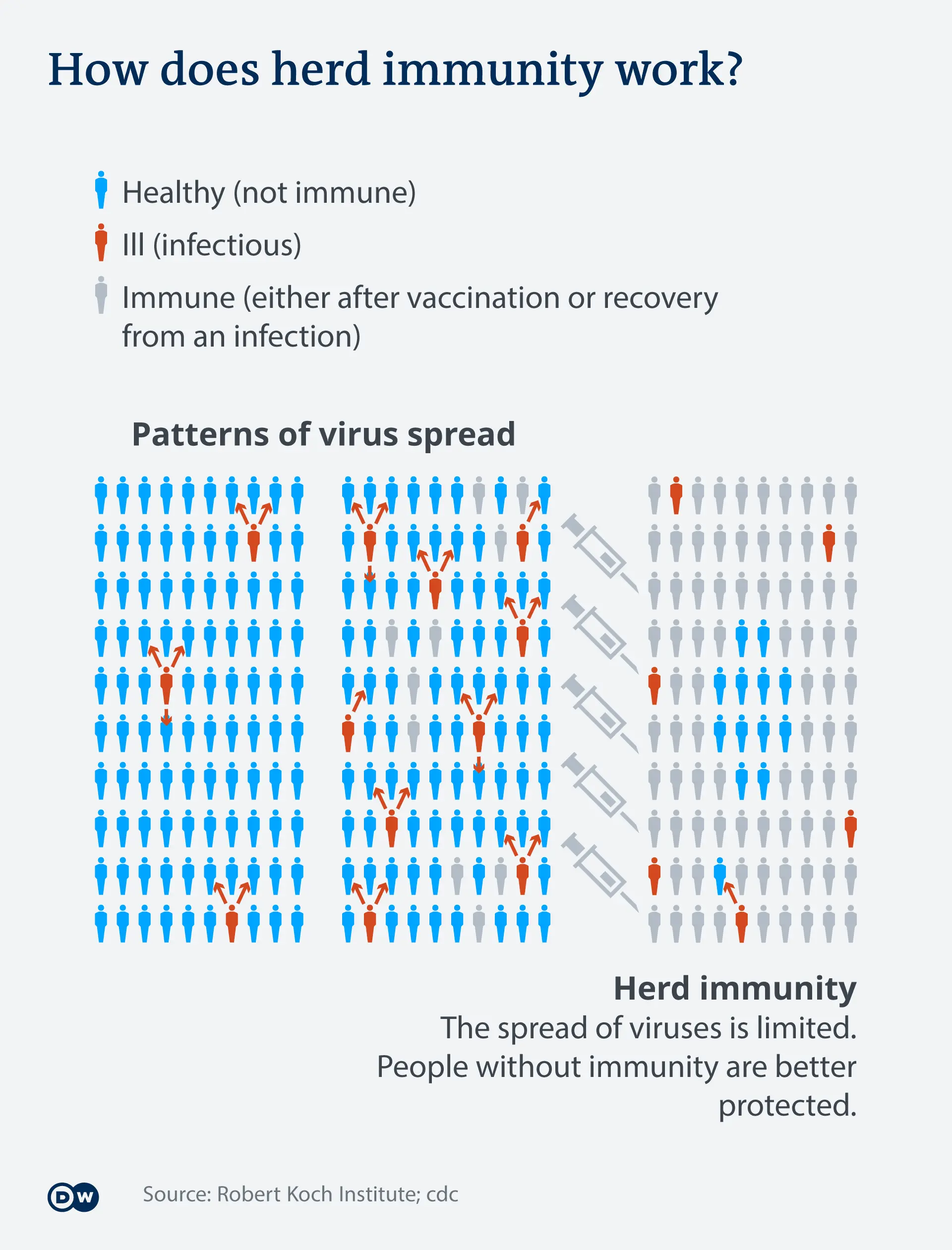 Experts estimate when Russia will fully recover from the pandemic