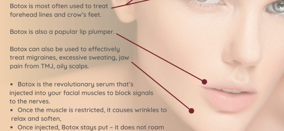 Facial plastic surgery: botox