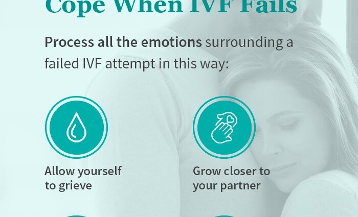 Failed IVF