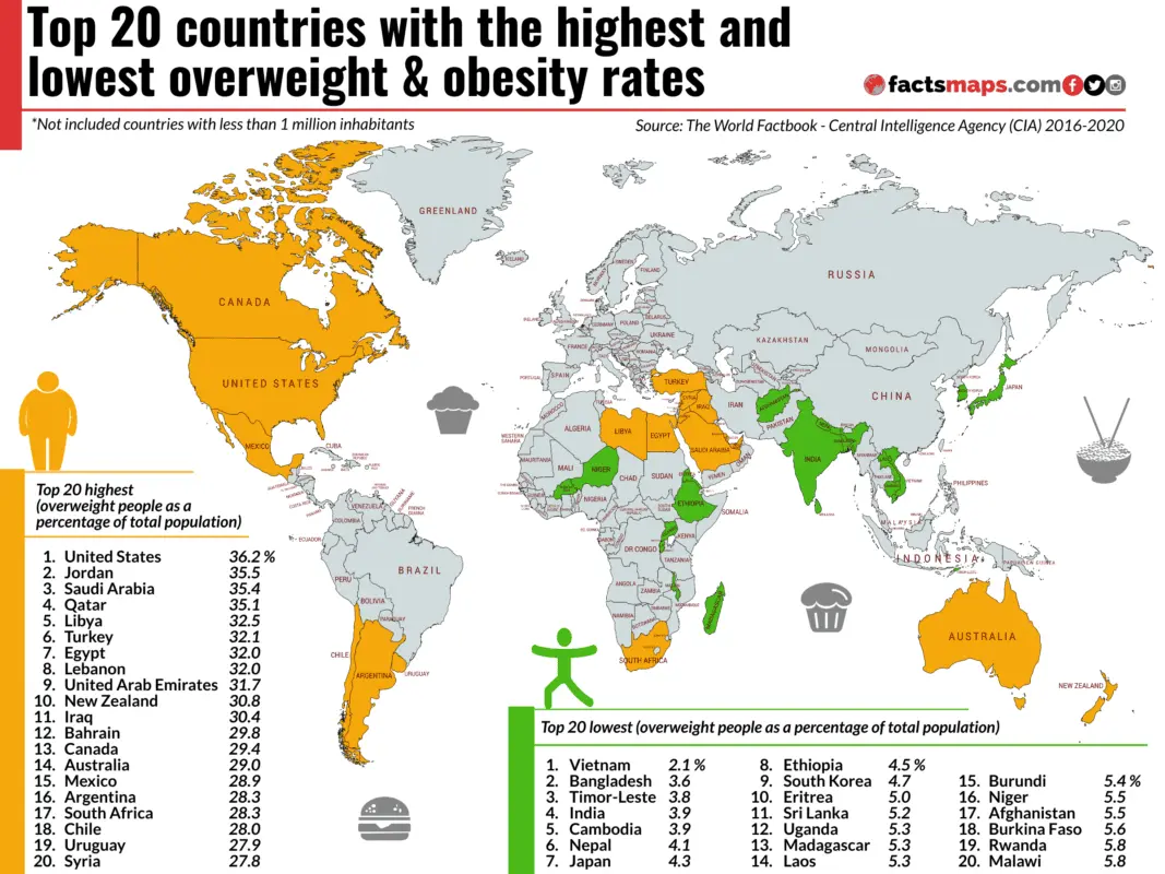 Fashion for obesity: 10 countries that respect overweight