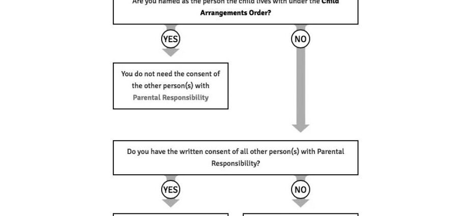 Father prevents his son from traveling abroad, how to change the surname without the consent of the father