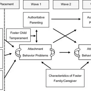 Features and problems of raising a foster child