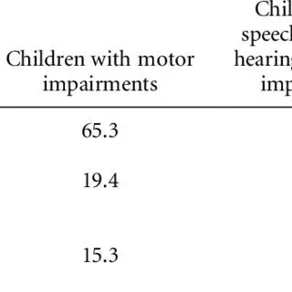 Features of inclusive education for children in Russia: what is it