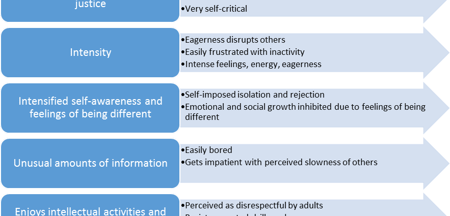 Features of working with gifted children in primary and secondary schools