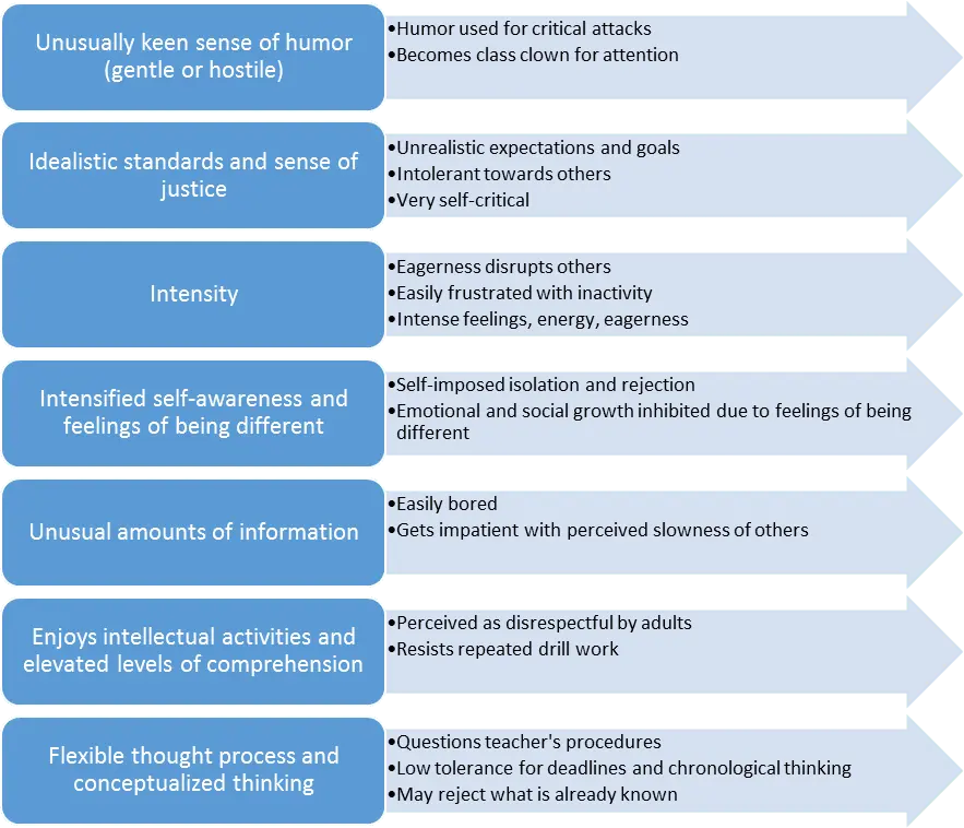 Features of working with gifted children in primary and secondary schools