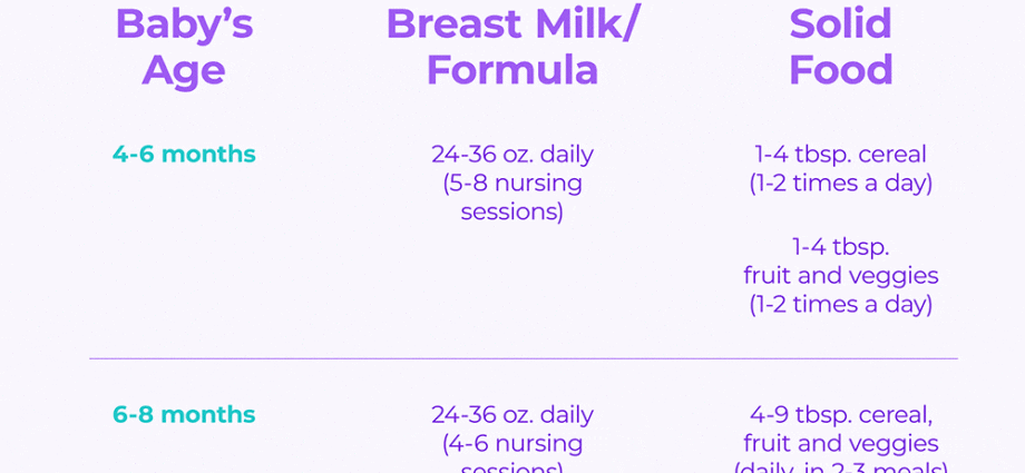 6 महीने के बच्चे को दूध पिलाना